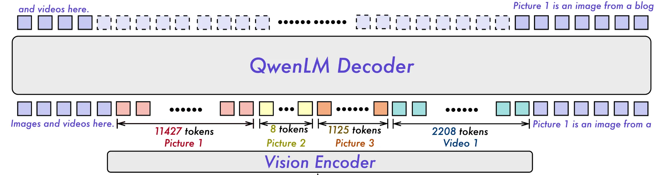 Qwen2-VL